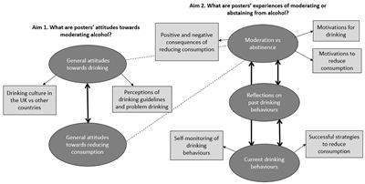 “Drinkers Like Me”: A Thematic Analysis of Comments Responding to an Online Article About Moderating Alcohol Consumption